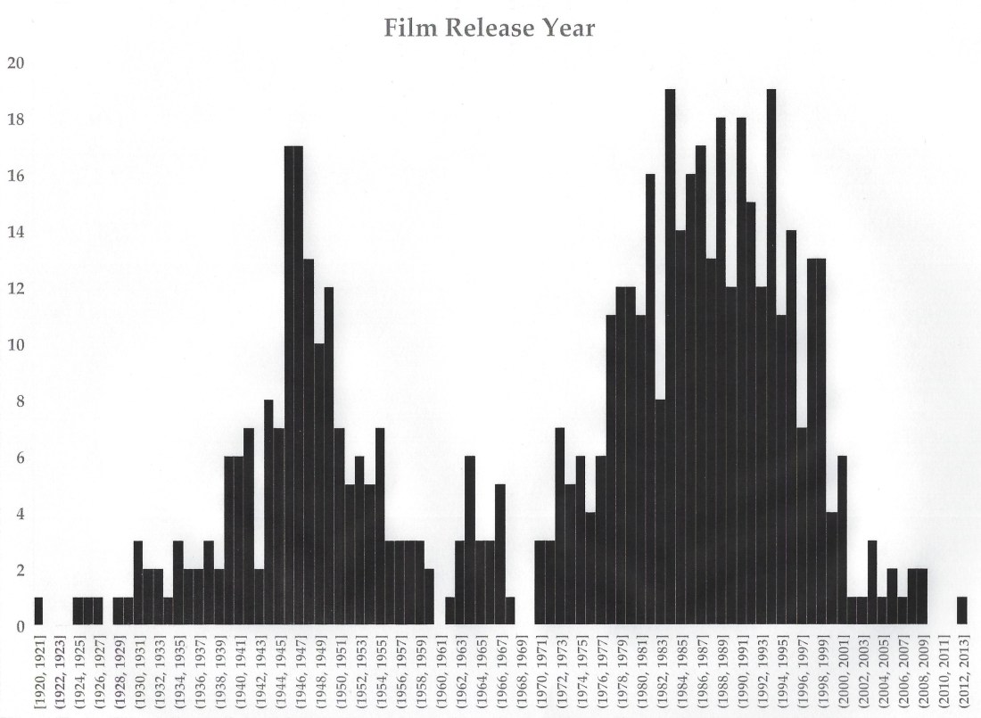 Film Release Years.jpg