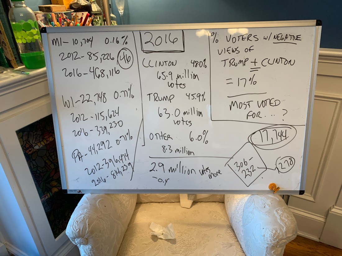 Discussing 2016 election