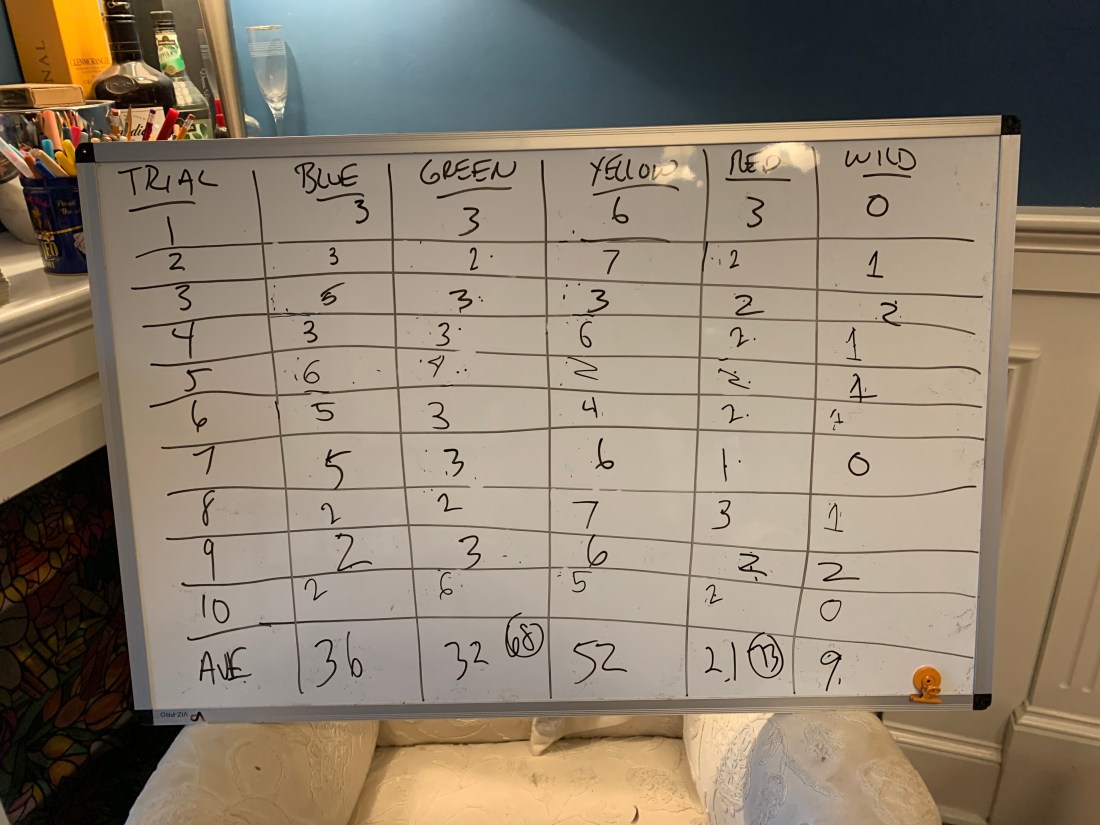 Sampling results March 25