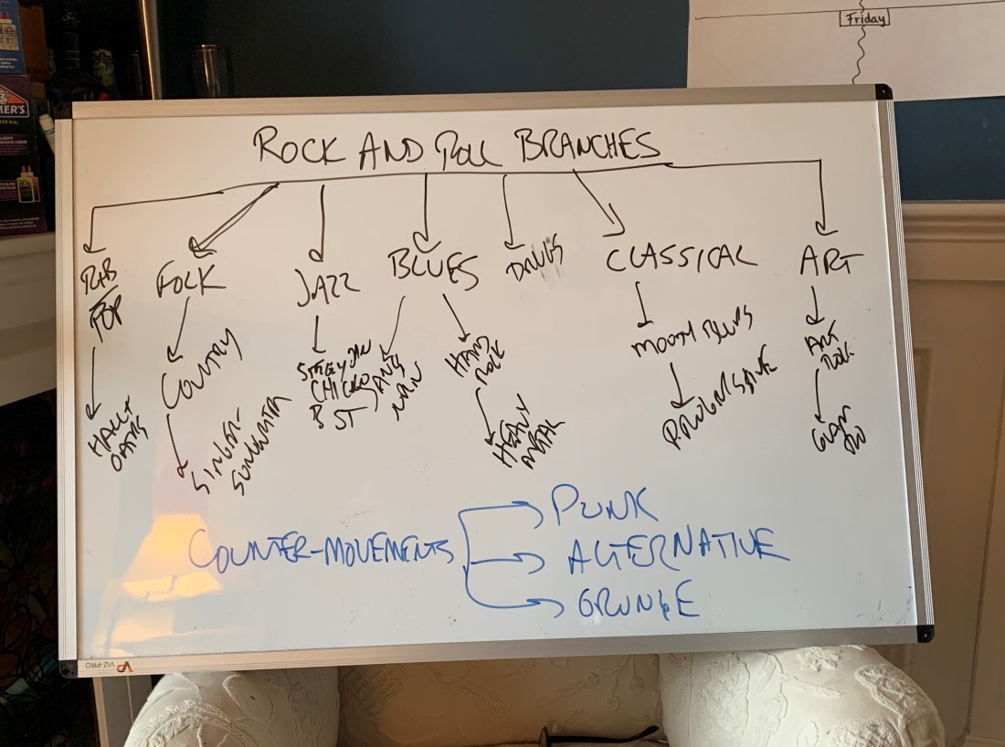 Rock and roll branches