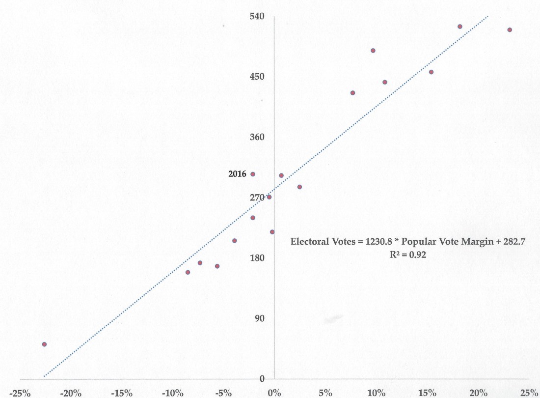 GOP Electoral College